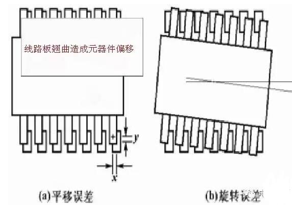 PCB板变形的危害_PCB变形的原因_PCB变形的改善措施