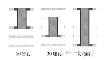 PCB板变形的危害_PCB变形的原因_PCB变形的改善措施