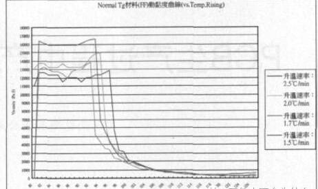 PCB板变形的危害_PCB变形的原因_PCB变形的改善措施