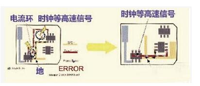 PCB设计高速模拟输入信号走线方法及规则