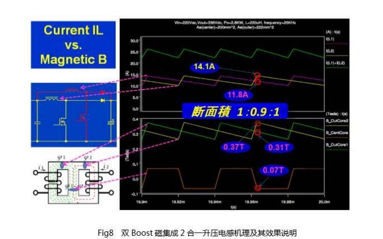 一文看懂光伏逆变器电感元件及其技术趋势