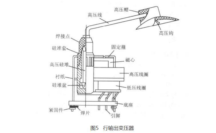 变压器原理是什么_变压器知识大全