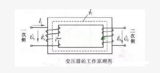 变压器是如何改变电压的?