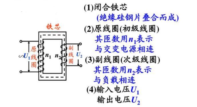 变压器是如何改变电压的?