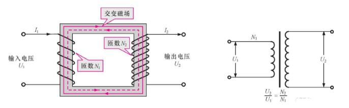 变压器有哪些种类及特点是什么 