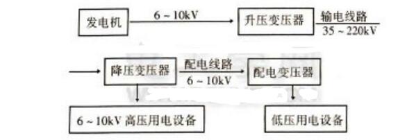 变压器有哪些种类及特点是什么 