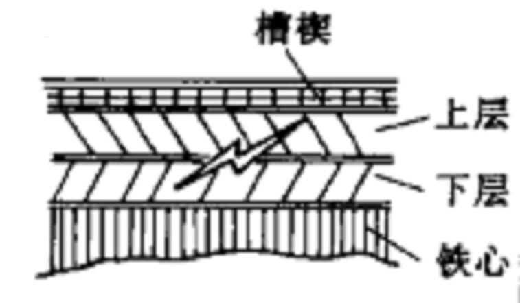 变压器层间短路的原因及应对措施