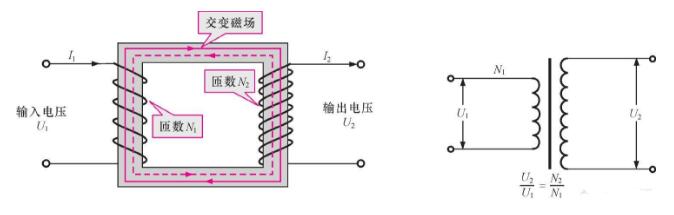 读懂变压器空载与负载及两者之间的区别