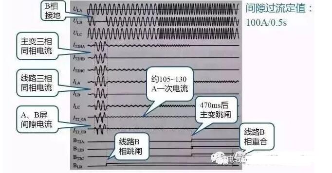 变压器三个保护案例分析