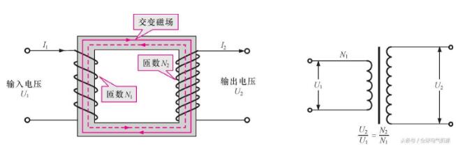 详解变压器的类型及其结构、参数