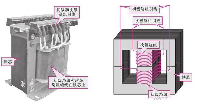 详解变压器的类型及其结构、参数