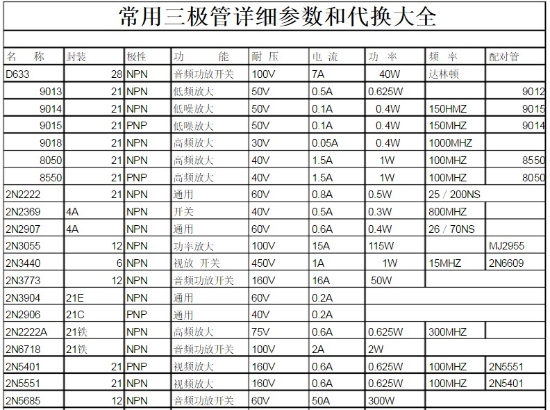 9013三极管怎么进行参数代换 浅谈三极管代换原则