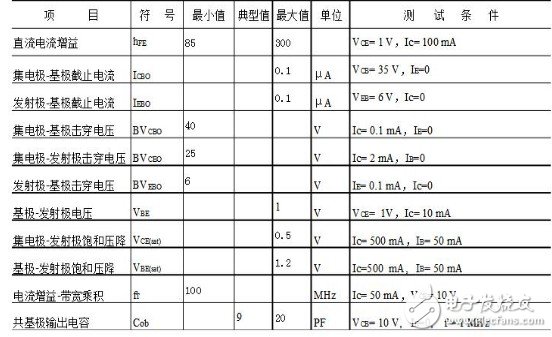 s8050三极管作用 详解三极管引脚判断