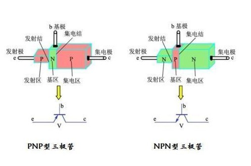 三极管各极的含义和辨别方法 浅谈三极管各极判别方法