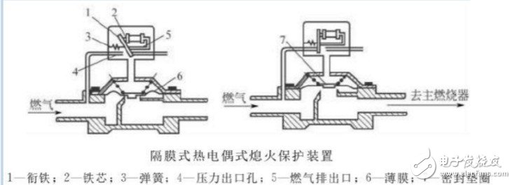 热电偶熄火保护原理 详解热电偶熄火保护装置