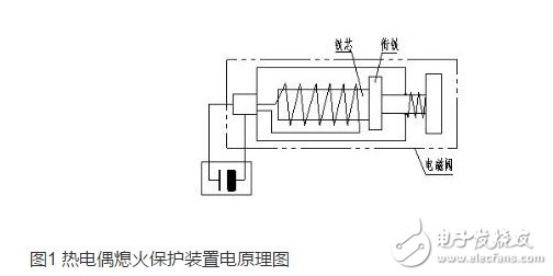 什么是热电偶熄火保护 热电偶熄火保护优缺点