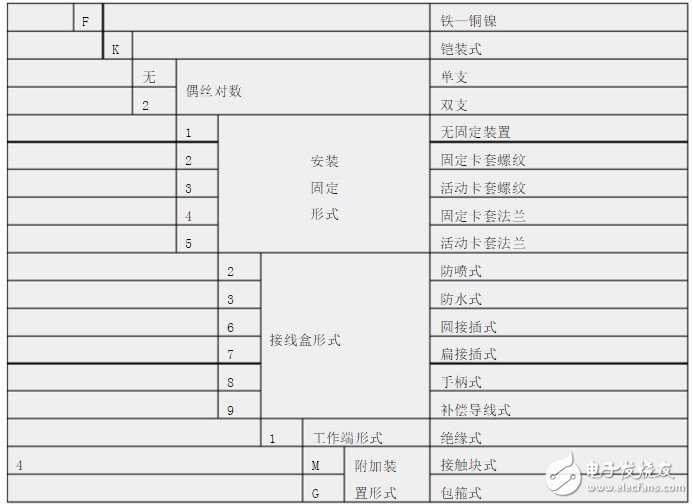 热电偶型号的选择及命名方法 浅谈热电偶型号选择方法