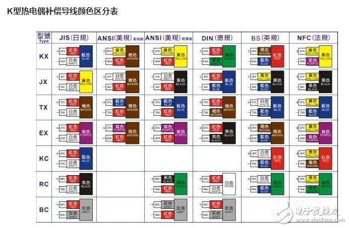 k型热电偶探头原理 浅析k型热电偶