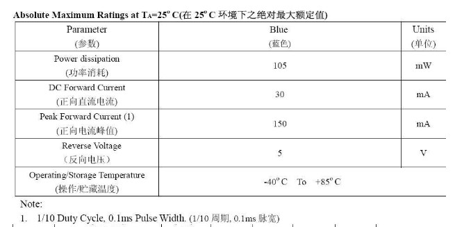 发光二极管电流多大 LED电流的计算方法