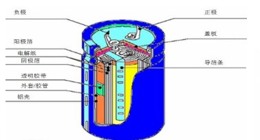 电解电容参数怎么看 电解电容内阻大小是多少