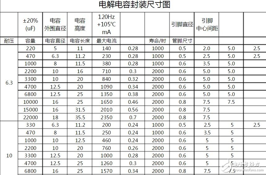 电解电容封装怎么画 电解电容正负接反会如何