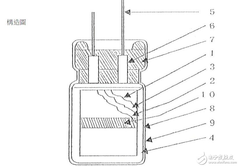 贴片电解电容正负极图解 详解贴片电解电容构造