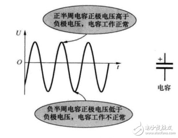 电解电容引脚图/封装图 /正负极图分析