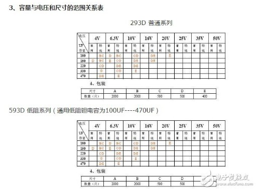 钽电解电容器的型号介绍 贴片钽电容耐压值怎么看