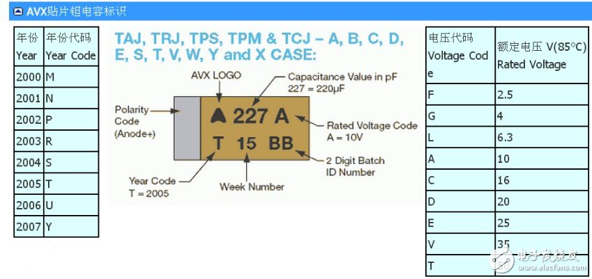 钽电解电容器的型号介绍 贴片钽电容耐压值怎么看