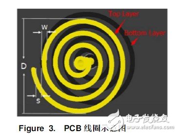 ldc1000线圈自制设计及接法 详解ldc1000应用设计