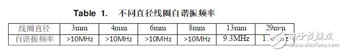 ldc1000线圈自制设计及接法 详解ldc1000应用设计