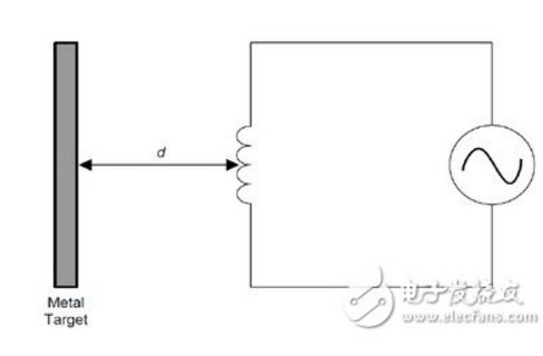 LDC1000寄存器读取时局出错的原因 详解LDC1000寄存器运行状况