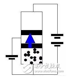 晶体三极管的结构和作用分析 详解晶体三极管工作原理