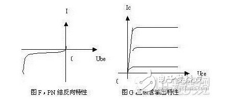 晶体三极管的结构和作用分析 详解晶体三极管工作原理