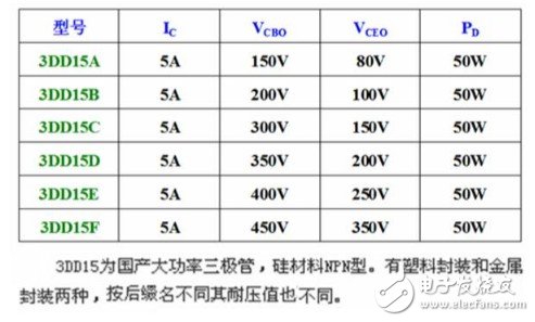 大功率三极管3DD15参数介绍 浅谈三极管选型替换