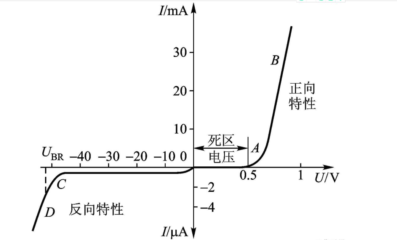 二极管的伏安特性解释