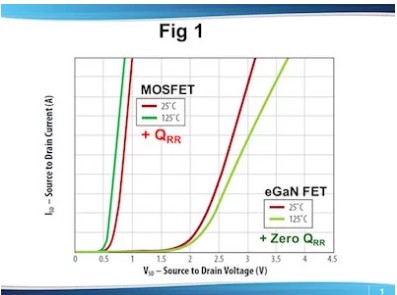 浅谈Si MOSFET和Egan FET作为“体二极管”的异同