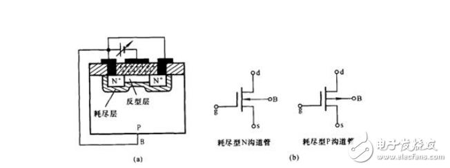 解析MOS管的三个引脚G、S、D都是什么及含义