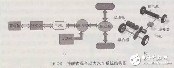 旋转变压器应用