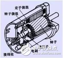 旋转变压器的结构