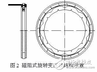 旋转变压器的结构