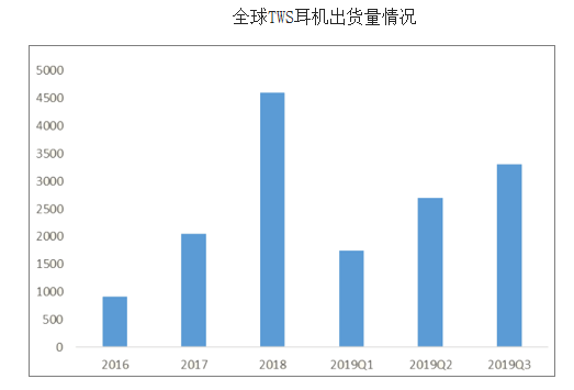 苹果将推出 “入门级”苹果 AirPods Pro ，背后的原因究竟是什么？