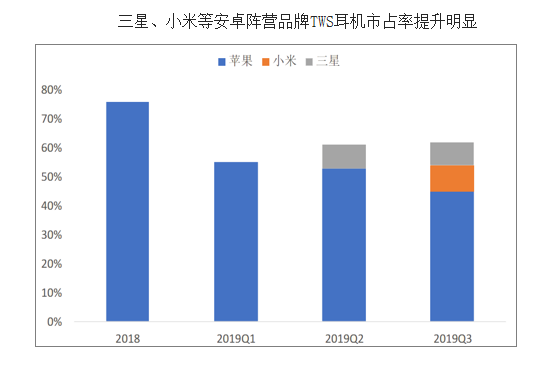 苹果将推出 “入门级”苹果 AirPods Pro ，背后的原因究竟是什么？