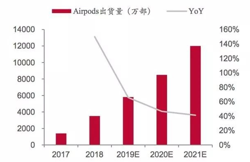 苹果将量产 “入门级”苹果 AirPods Pro ，背后的原因究竟是什么？