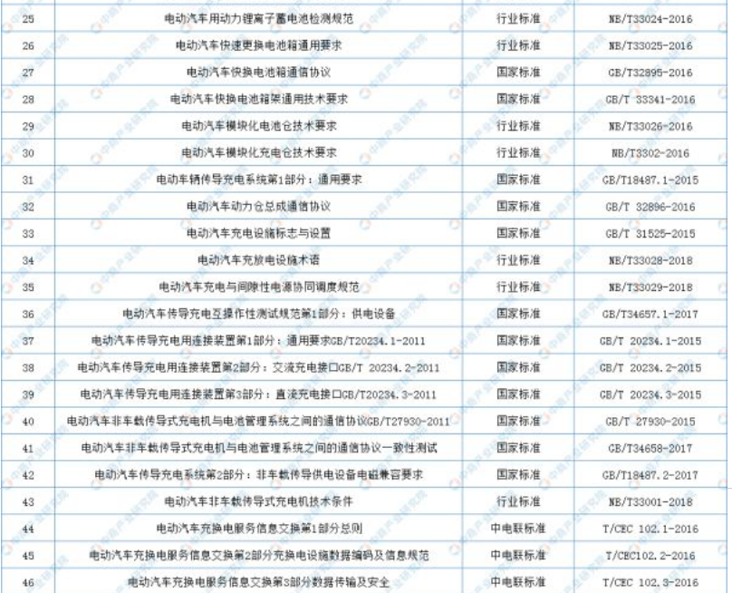 中国新能源汽车充电桩产业链上中下游分析