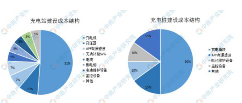 中国新能源汽车充电桩产业链上中下游分析