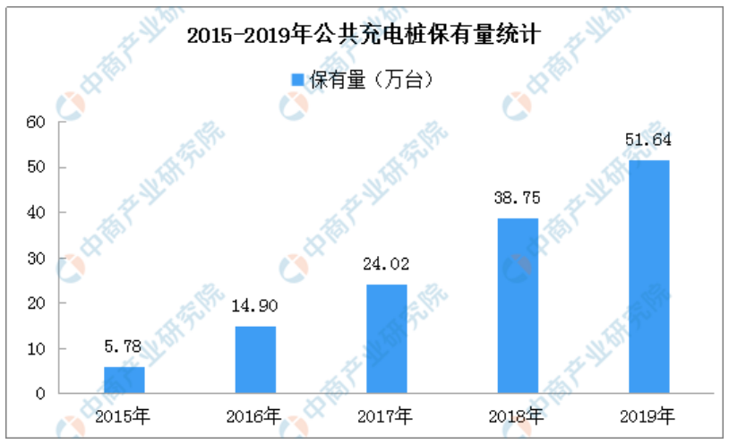 中国新能源汽车充电桩产业链上中下游分析