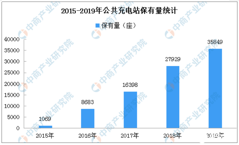 中国新能源汽车充电桩产业链上中下游分析