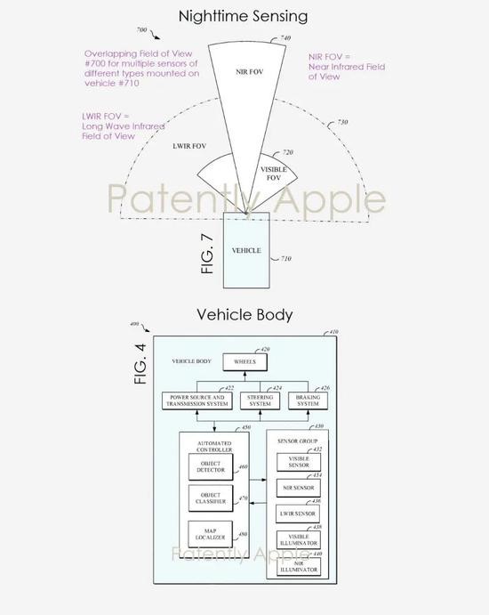 1年新增30项专利，苹果造车梦能实现吗？