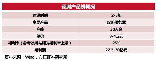 动工了！神州数码将投产华为鲲鹏服务器及PC